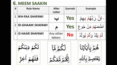 tajweed rules in tamil|More.